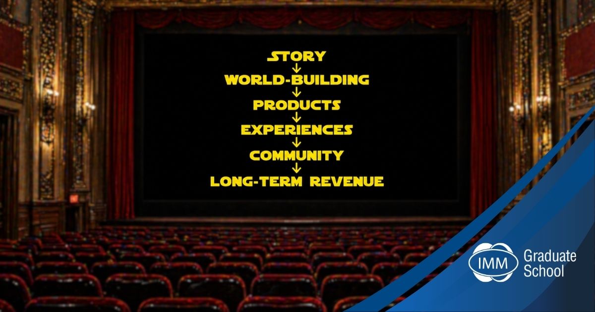  star-wars-marketing-strategy-story-world-building-products-experiences-community-long-term-revenue